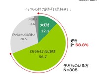 子どもが嫌いな野菜、嫌いな野菜…ランキング 画像