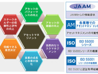 日本アセットマネジメント協会、設立記念講演会の参加者を募集　9月21日 画像