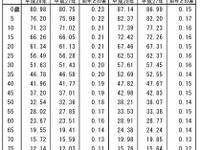 日本人の平均寿命が過去最高…男80.98年、女87.14年 画像