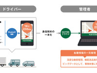 ナビタイム、商用車向けの情報集約ソリューション発表へ…ロジスティクスソリューションフェア 画像