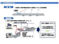 700MHz帯無線で信号情報を車に提供、警察庁が開発へ…自動運転 画像