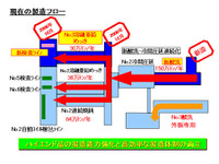 住友金属、自動車用鋼板の生産体制を強化…新酸洗設備完成 画像
