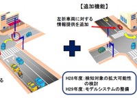 左折車向け歩行者検知情報を技術開発---警察庁がITSコネクトで 画像