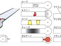 ミニゴルフコースが東名高速道路 EXPASA足柄下り線に誕生 画像