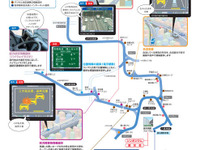 スマートウェイ2007デモ 10月15-17日 画像
