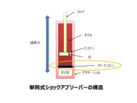 【自動車パーツ豆知識】ショックアブソーバー って何?…交換時期、メンテナンス編 画像