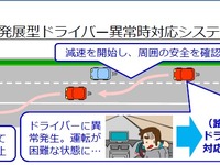 制限速度に自動で制御するISAの実用化を検討---国交省 画像