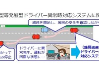 ドライバー異常対応システムや先進ライトの導入を支援…自動車運送事業者を対象 画像