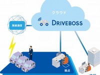 パナソニック、業務用ストラーダとクラウドシステムで運行状況を見える化 画像