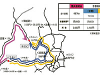 【伊東大厚のトラフィック計量学】ETC今昔物語 その3…ETCで高速道路はどう変わる？ 画像