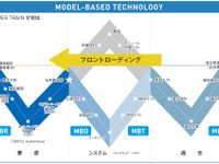 制御開発のAZAPAと早稲田大学自動車用モデルベース制御研究所が研究連携 画像