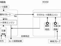 クラウドと車載機を融合したハイブリッド方式の「ナビ&音声認識機能」、トヨタが開発 画像