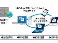 高齢ドライバー運転リスク振り返りサポート、オリックス自動車などがローソンで実施 画像