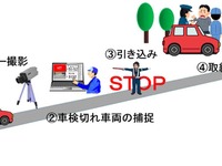 車検切れ車両の取り締まり強化、ナンバー自動読取装置を公道に試行導入…公開デモも実施 画像