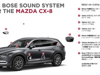 【マツダ CX-8】ボーズ、専用設計の10スピーカーサウンドシステムを提供 画像
