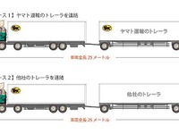 ヤマト運輸、車両長25mの連結トレーラを日本初導入へ 画像