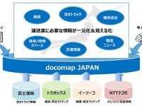 空車トラックの位置情報を把握できるサービス、NTTドコモなど開始…AIマッチングも開発へ 画像