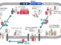 訪日外国人に手ぶら観光サービス…送り状不要、JTBやパナソニックなど共同で提供 画像