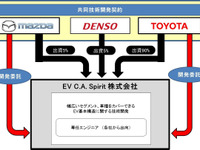 トヨタとマツダ、デンソー、EVの共同技術開発拠点を名古屋に設立へ 画像