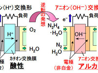 貴金属ゼロの燃料電池 ダイハツが開発 画像