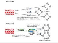 ヤマト運輸とトヨタ三重共販が共同物流---部品をヤマト運輸のトラックに混載 画像
