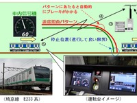 埼京線に無線式の列車制御システム…JR東日本「ATACS」11月4日から 画像