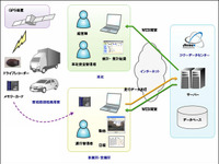 商用車向けテレマティクス、ジクーが提供開始 画像