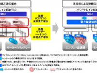 車載用の大容量直流電力線通信技術、日立などが開発…ワイヤーハーネスを集約 画像