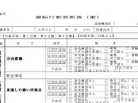 高齢運転者の運転行動についてのデータを収集へ…事故防止対策に向け　警察庁 画像