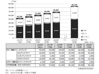 電動パワーステアリングシステム世界市場、2025年に8220万台に拡大を予測 画像