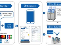 東海道・山陽新幹線「スマートEX」訪日客にも対応　10月30日から 画像