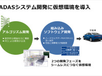 ルネサス、ASTと自動運転車のソフトをパソコンで開発できる仮想環境を提供 画像