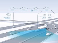 ボッシュとインクリメントPと提携---日本の自動運転車向け高精度地図を作成 画像