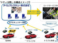 タイムズレスキュー、IoTセキュリティ基盤のフィールド実証実験に参画 画像