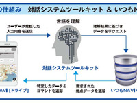 ゼンリンいつもNAVI［ドライブ］、AIによる音声認識機能を搭載 画像