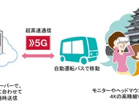 5Gを利用してバスに4K・VRコンテンツを配信---自動運転で公開実験を凸版印刷とNTTドコモが実施へ 画像