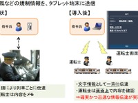 ITで運転士を支援…JR東海が在来線運転にタブレット端末を導入　11月28日から 画像