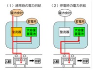 停電でも走行できる…神戸市営地下鉄で巨大地震対応の畜電池を整備 画像