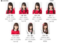 アイドルが構内放送で上越新幹線35周年を祝う…ご当地「NGT48」が登場　11月11日から 画像