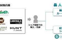 ガリバー×Anyca×akippa、シェアリングエコノミー普及に向け事業連携開始 画像