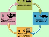 【読者の報告】バンパー・リサイクルの現場「意識を徹底しようよ」 画像