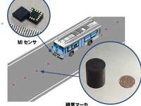 愛知製鋼、自動運転車の自車位置を特定するシステム向けに超高感度磁気センサーを開発 画像