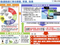 海でも自動運航…早期実用化に向けロードマップ、国交省が策定へ 画像