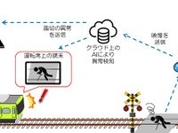 踏切での異常をAIが検知して警告する「踏切映像伝送システム」の実証実験 画像