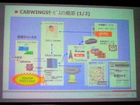 【CEATEC07】テレマティクス2.0…日産自動車講演 画像