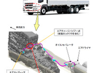 三菱ふそう スーパーグレート 1万1000台、路上故障に至るおそれ…高圧エアシステム 画像