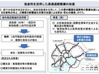 財政投融資を活用して圏央道などの整備を加速…1兆5000億円を調達 画像