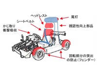 国交省、公道走行カートの安全対策を策定…シートベルトやヘッドレストの装備義務付け 画像