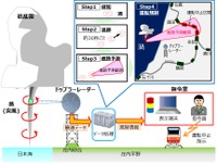 突風観測レーダーを用いた運転規制、羽越本線で世界初　12月19日から 画像