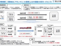 アサヒ・キリンの物流での協業がグリーン物流パートナーシップ国土交通大臣賞 画像